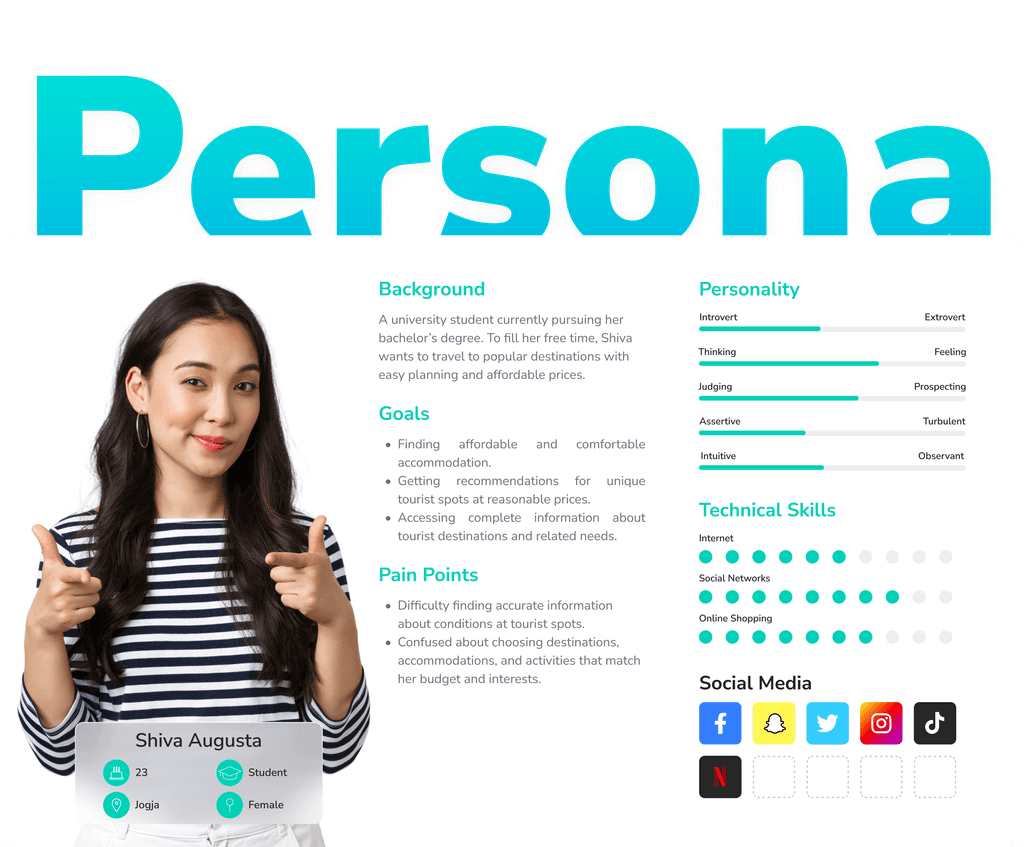 Travelmate user persona research for the INSPACE tourism app concept.