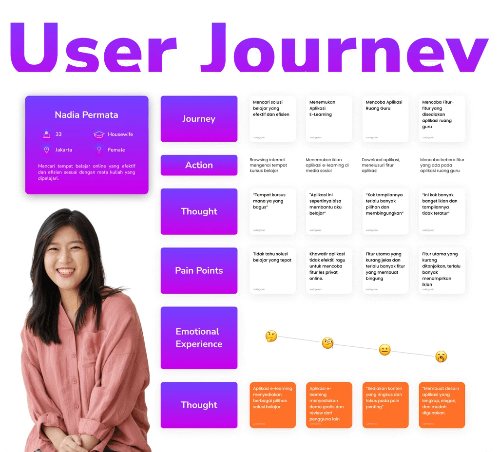 Pandai user journey map showing learning needs and pain points.
