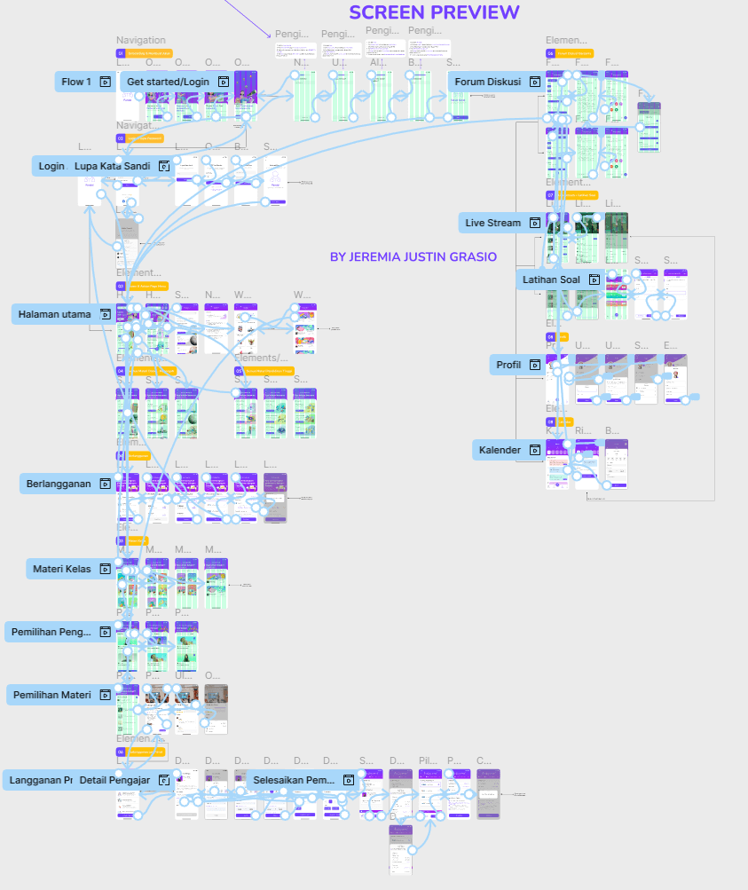 Interactive prototype of the Pandai app.
