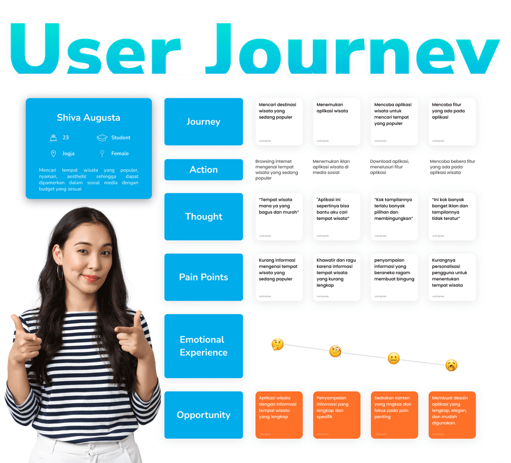 Travelmate user journey map showing travel planning needs and pain points.